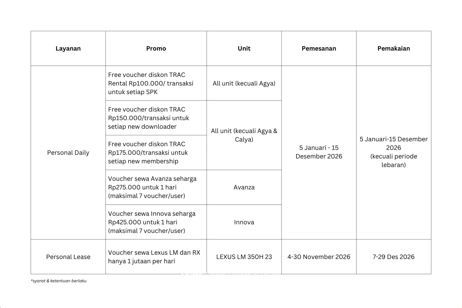 Table voucher diskon TRAC di AAF 2025.webp